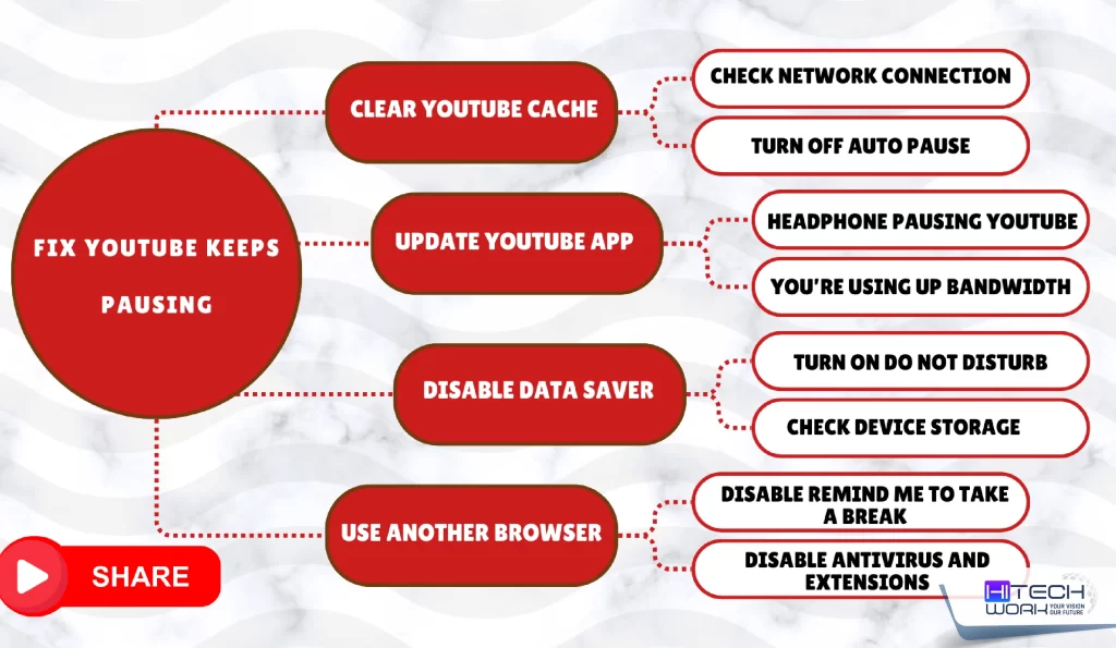 How to Fix YouTube Keeps Pausing 