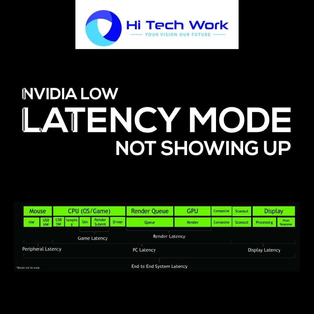 nvidia control panel low latency mode