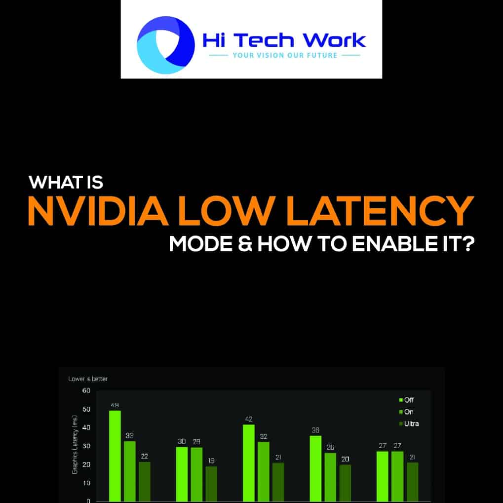 What Is Nvidia Low Latency Mode How To Enable It