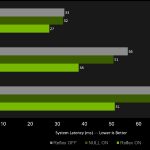 NVIDIA Low Latency Mode