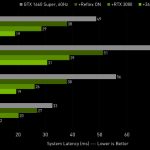 What Is NVIDIA Reflex