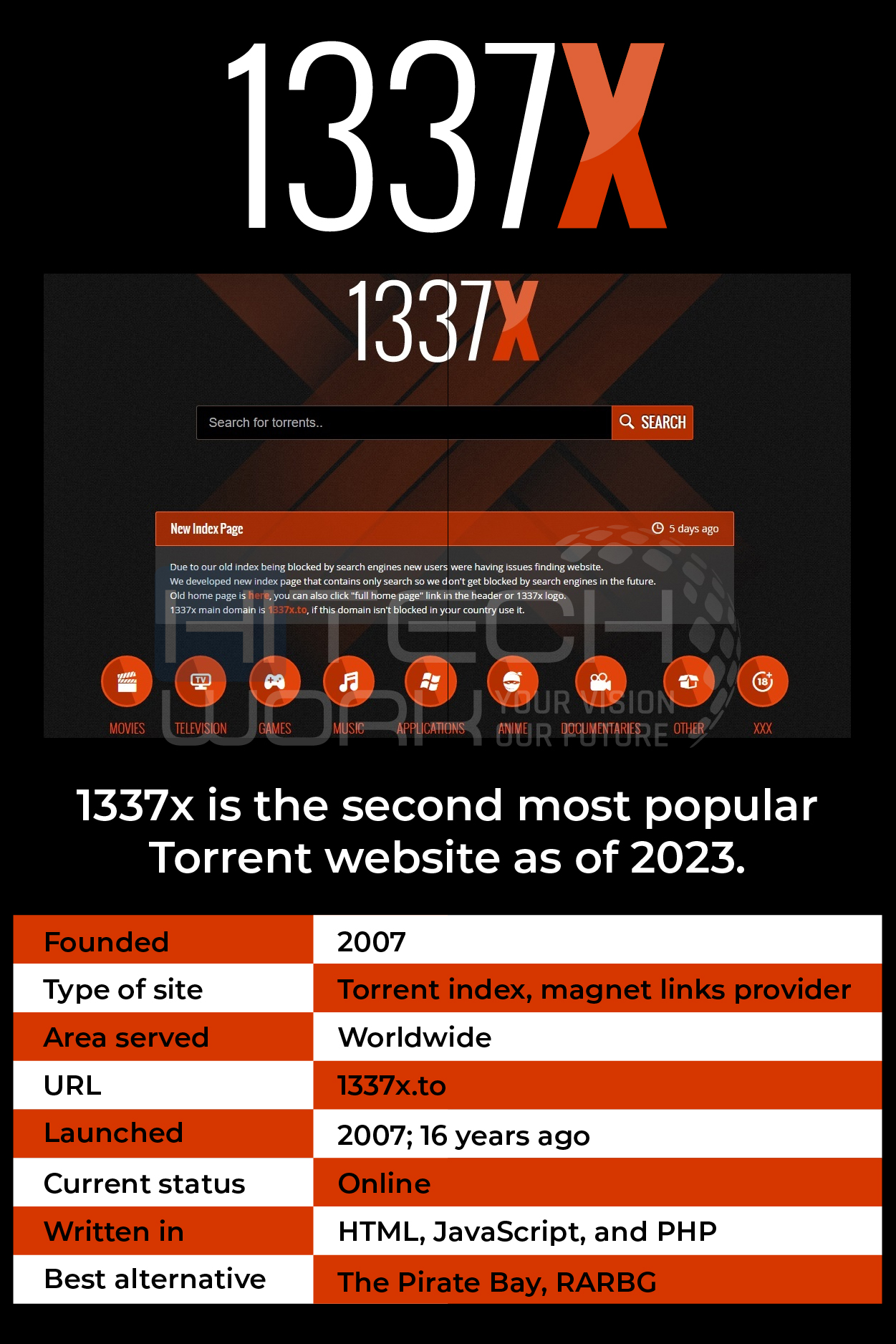 1337x torrents for mac