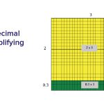 Deciphering Decimal Dilemmas