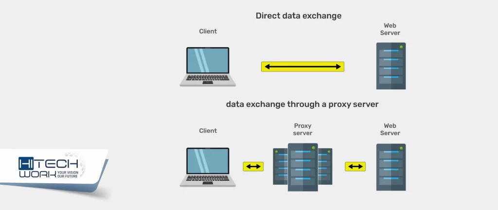 Proxy Servers