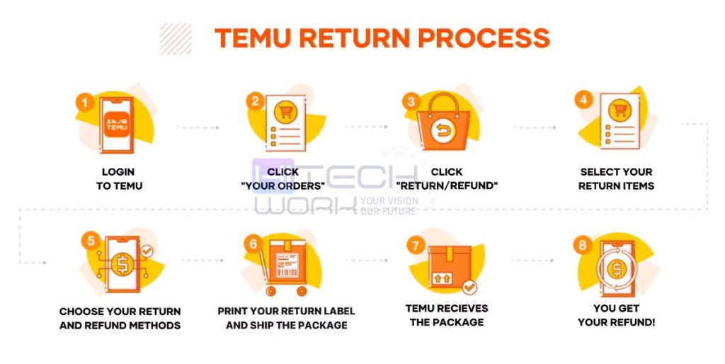 Temu Return Process