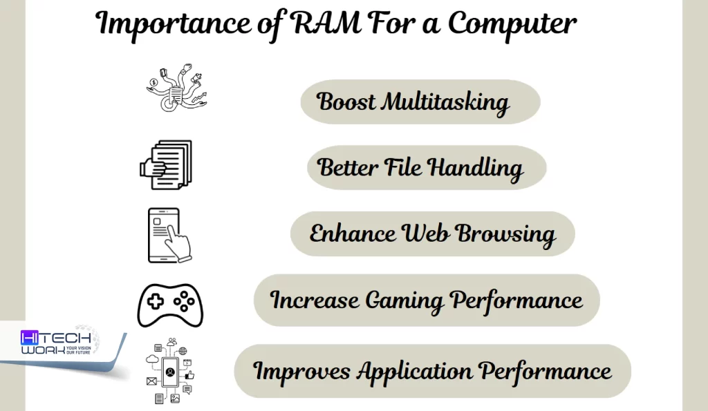  why RAM is important in your PC